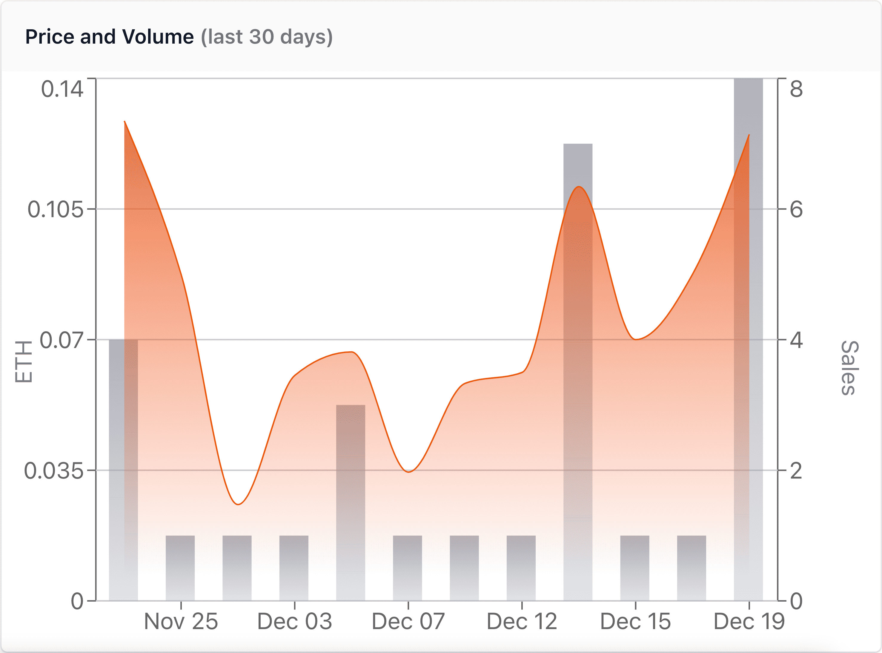 A Flambo app chart